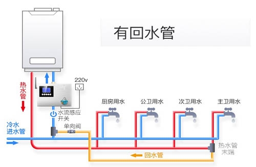 双鸭山生活热水