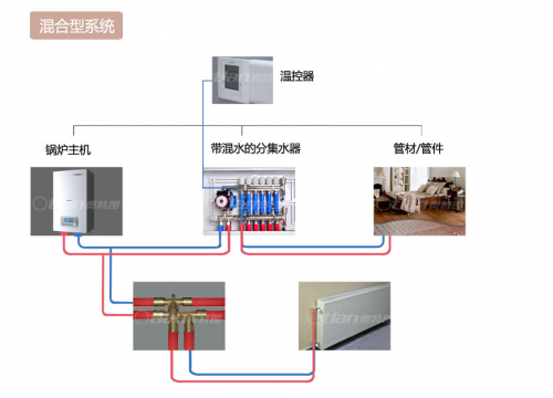 智能家居控制系统