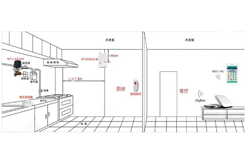 智能家居安全子系统