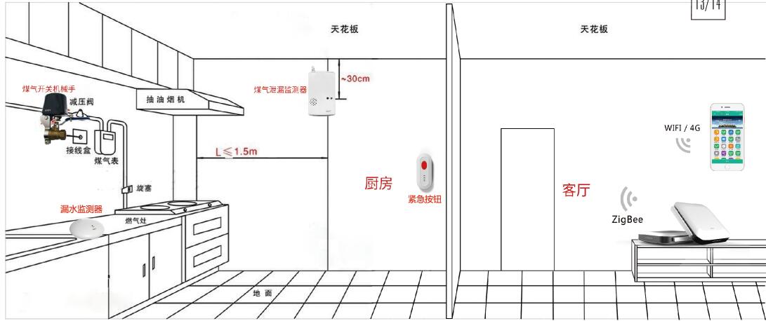 贵阳智能家居