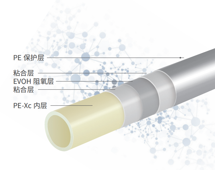 德国施特泽PEXc五层阻氧管 德国施特泽PEXc五层阻氧管